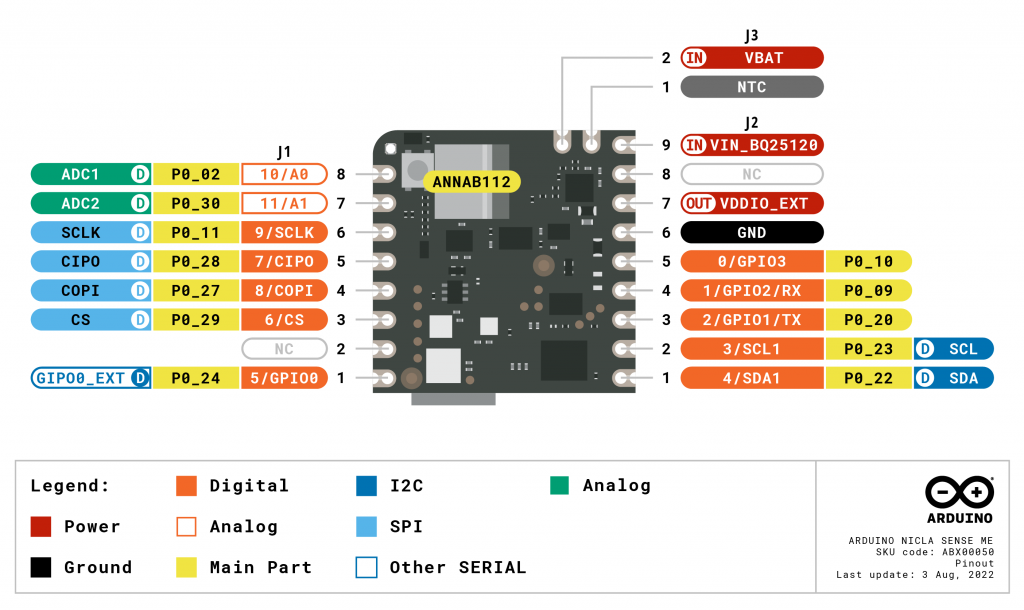 Arduino + Bosch Nicla Sense ME AI/ML Sensor Fusion Module With ...